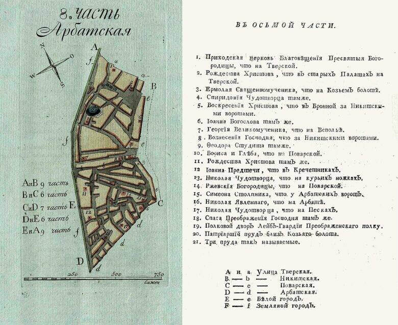 On the left, a coloured plan headed “8. Arbat District”; on the right, a list headed “IN THE EIGHTH DISTRICT.”