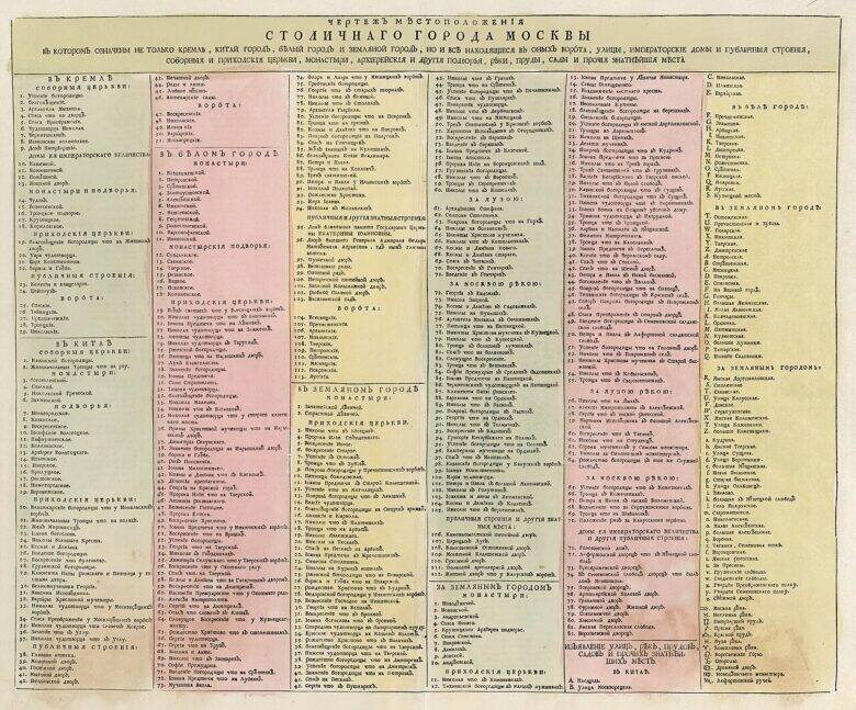 An old explanatory sheet accompanying a plan of Moscow: a heading and six columns of numbered city sites